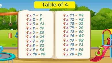 4 times table