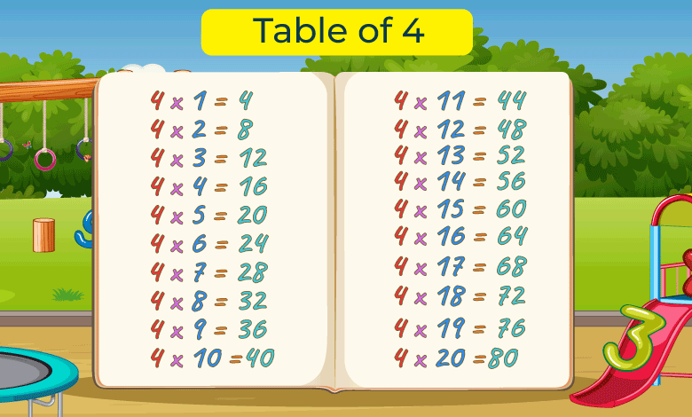 4 times table