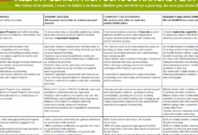 Annual Learning Plan