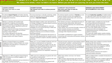 Annual Learning Plan